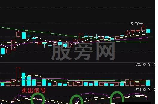 精準把握買賣點的KDJ操作技巧 精準把握買賣點的KDJ操作技巧