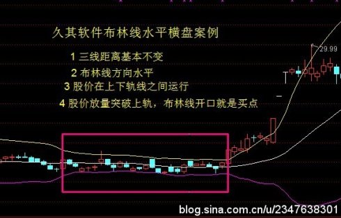 佈林線的教程 佈林線的教程