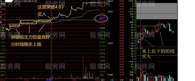 超級短線操作方法 超級短線操作方法