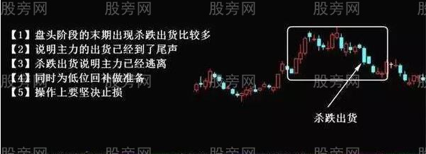 不同情況下的主力出貨手法 不同情況下的主力出貨手法