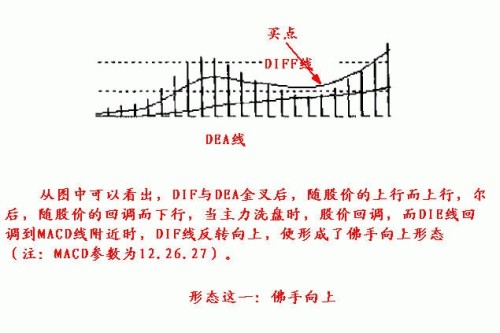 MACD的一些技巧 MACD的一些技巧
