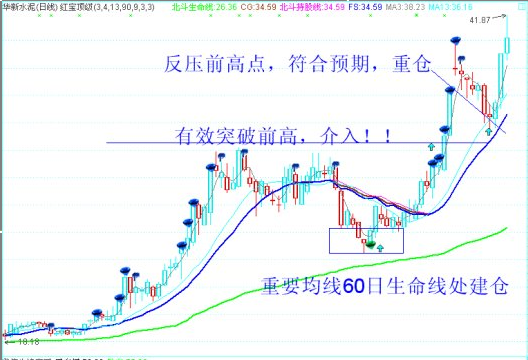 黑馬暴漲前期共有特征 黑馬暴漲前期共有特征