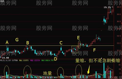放量過頂抓牛股 放量過頂抓牛股