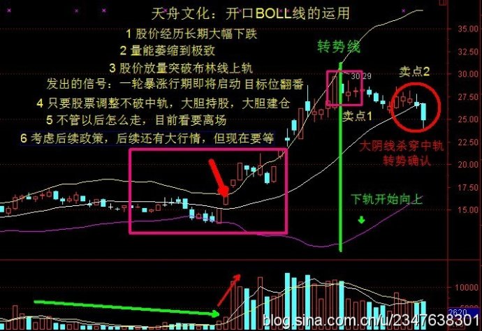 佈林線的教程 佈林線的教程