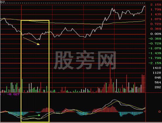 全面講解一下分時圖的知識