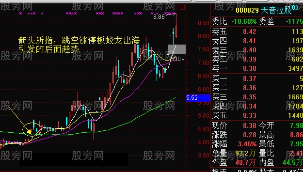蛟龍出海買入法 蛟龍出海買入法