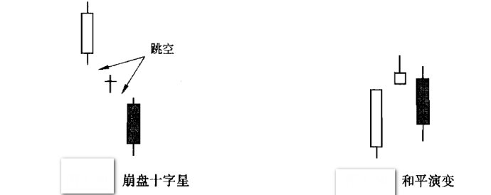 頭部型K線使用方法 頭部型K線使用方法