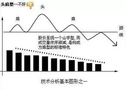 幾種上漲下跌的經典形態 幾種上漲下跌的經典形態