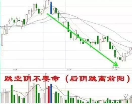 賣出逃頂的信號 賣出逃頂的信號