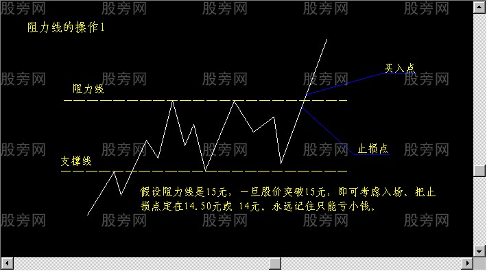 短線出擊的一些圖形