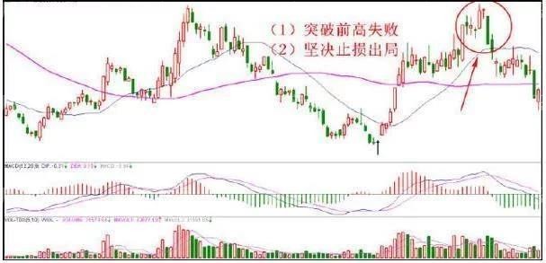 10種止損的有效方法 10種止損的有效方法