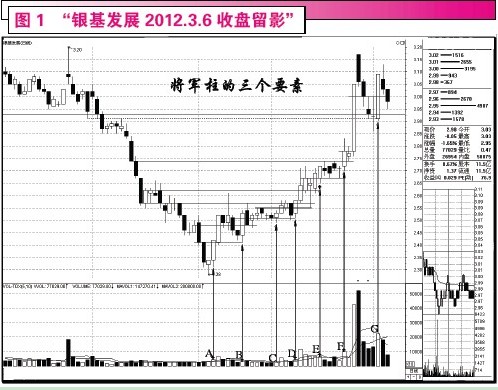 量柱講解之五將軍柱及黃金柱等 量柱講解之五將軍柱及黃金柱等