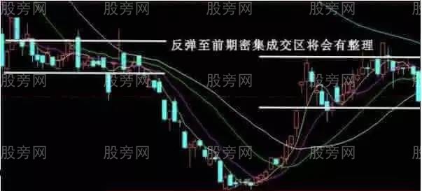 總結幾種必須趕緊賣出的形態 總結幾種必須趕緊賣出的形態