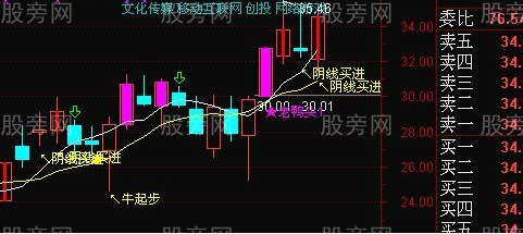 超級的好漲停回調陰線買 超級的好漲停回調陰線買