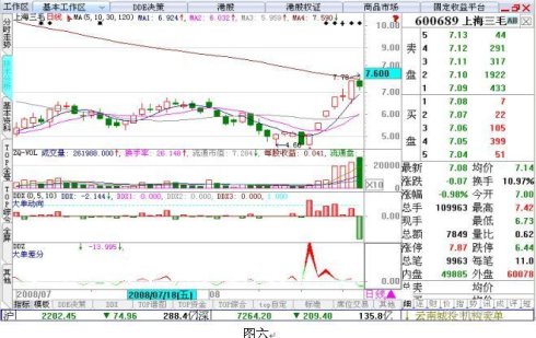 用好DDE實現2.5萬倍利潤 用好DDE實現2.5萬倍利潤
