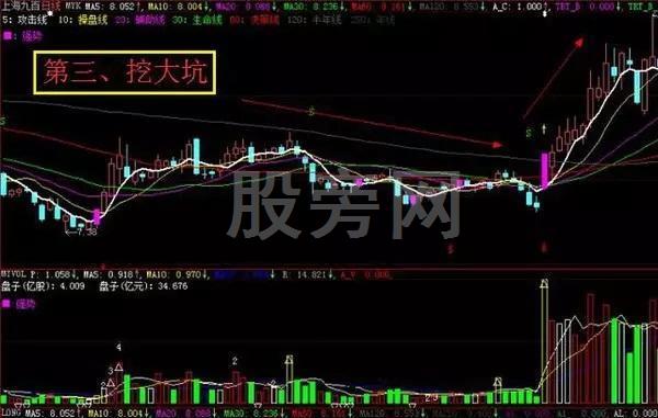 不斷上漲的幾種主升浪形態 不斷上漲的幾種主升浪形態