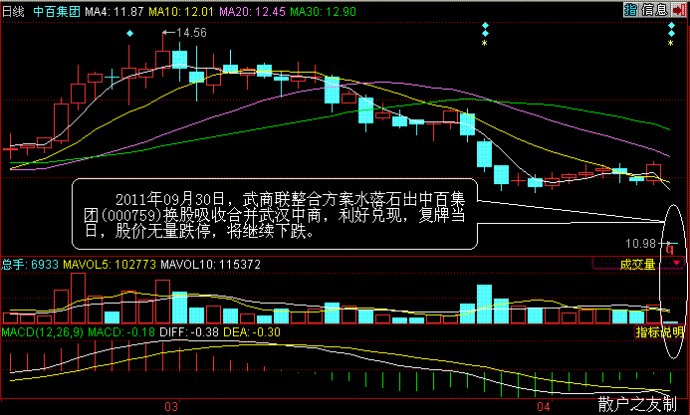 量價分析理論全集 量價分析理論全集