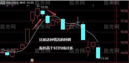 5日均線操作技巧 5日均線操作技巧