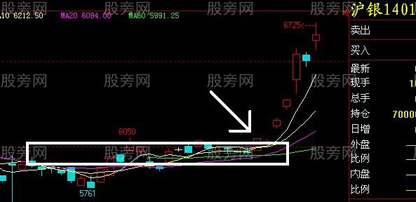 震蕩行情操作思路 震蕩行情操作思路