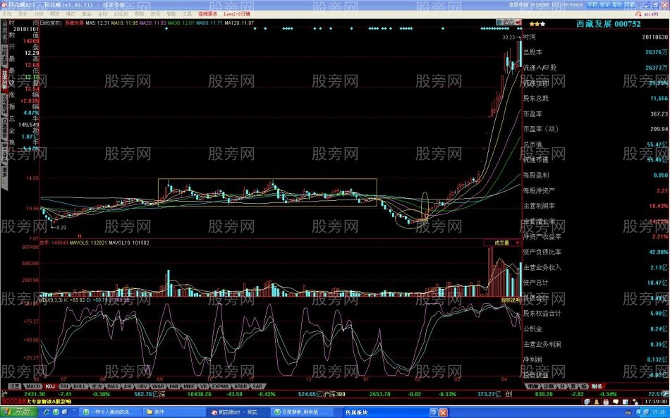最基本的牛股底部形態特征