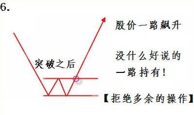 成交量詳細講解(圖) 成交量詳細講解(圖)