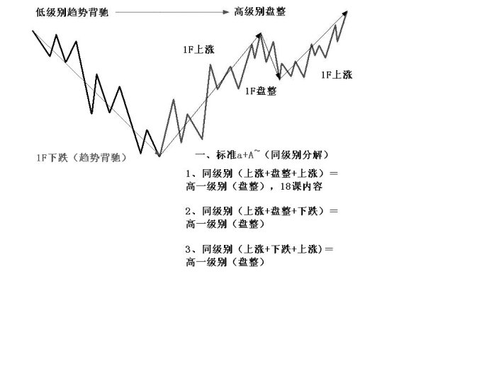 股市纏論精髓十九條(文章超長) 股市纏論精髓十九條(文章超長)
