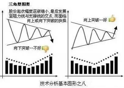 幾種上漲下跌的經典形態 幾種上漲下跌的經典形態
