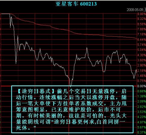 七種主力出貨的分時圖 七種主力出貨的分時圖