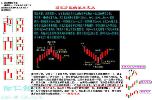 史上最全的纏論圖譜