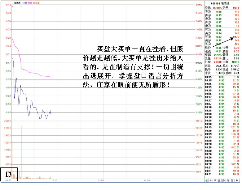 無心封漲停看盤分析絕技 無心封漲停看盤分析絕技