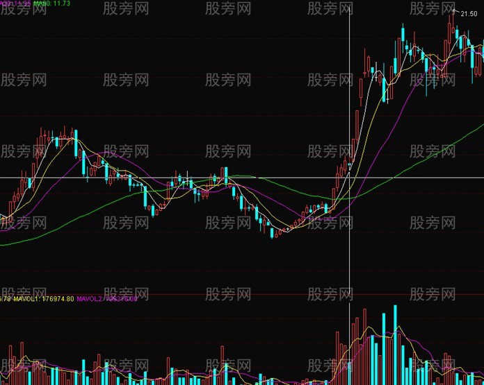 三招超短線戰法 三招超短線戰法