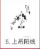 股票即將暴跌的K線組合 股票即將暴跌的K線組合