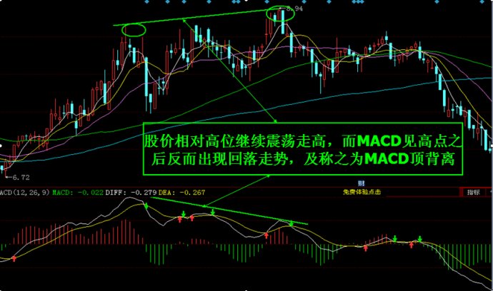 MACD研究與運用 MACD研究與運用