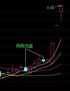 均線買入大法圖解 均線買入大法圖解