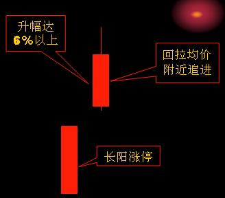 精彩追漲圖譜 精彩追漲圖譜