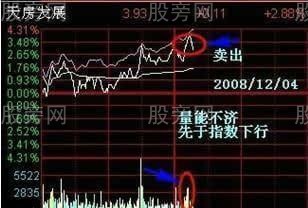簡單易學的T+0 簡單易學的T+0