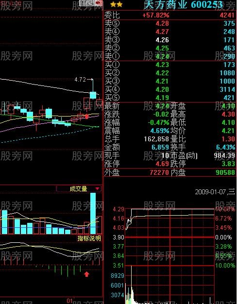 MACD抓漲停的三種情況 MACD抓漲停的三種情況