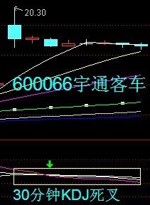 30分鐘KDJ戰法 30分鐘KDJ戰法