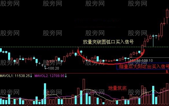 k線小平臺買入法 k線小平臺買入法