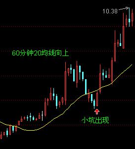 均線買入大法圖解 均線買入大法圖解