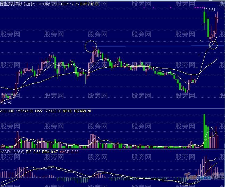 連續一字漲停板後回踩的買進時機 連續一字漲停板後回踩的買進時機