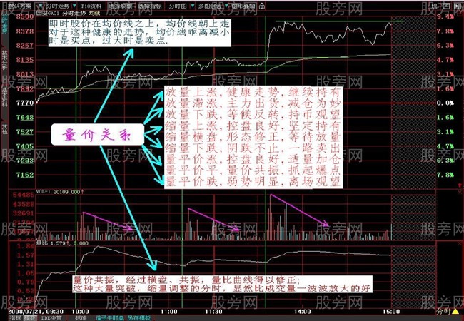 通過分時圖看懂莊傢資金強弱 通過分時圖看懂莊傢資金強弱