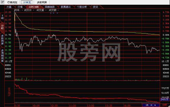 全面講解一下分時圖的知識