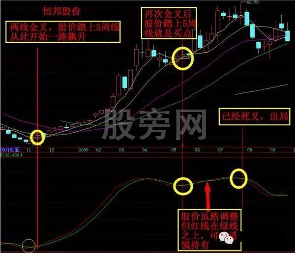 不斷上漲的幾種主升浪形態 不斷上漲的幾種主升浪形態