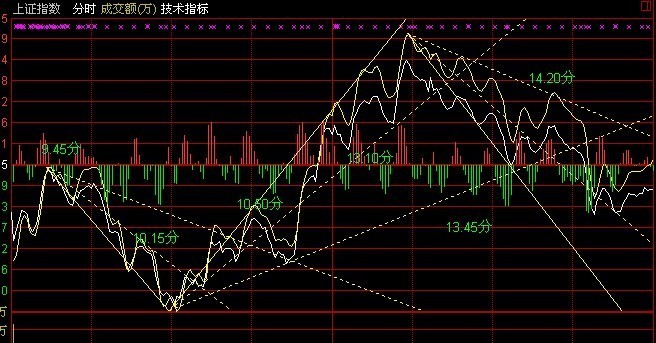 阻速線畫法圖示 阻速線畫法圖示