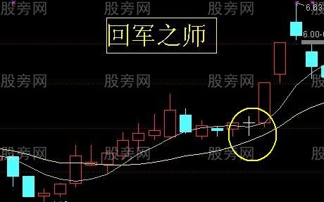 常見的日線級別上升趨勢形態