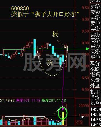 穩健成功率高的“坑+板模式” 穩健成功率高的“坑+板模式”
