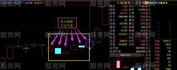 主力操盤最常用的洗盤戰法演示 主力操盤最常用的洗盤戰法演示