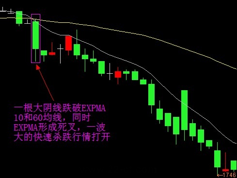 EXPMA指標實戰技巧 EXPMA指標實戰技巧