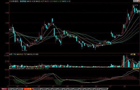 15分鐘K線選股 15分鐘K線選股